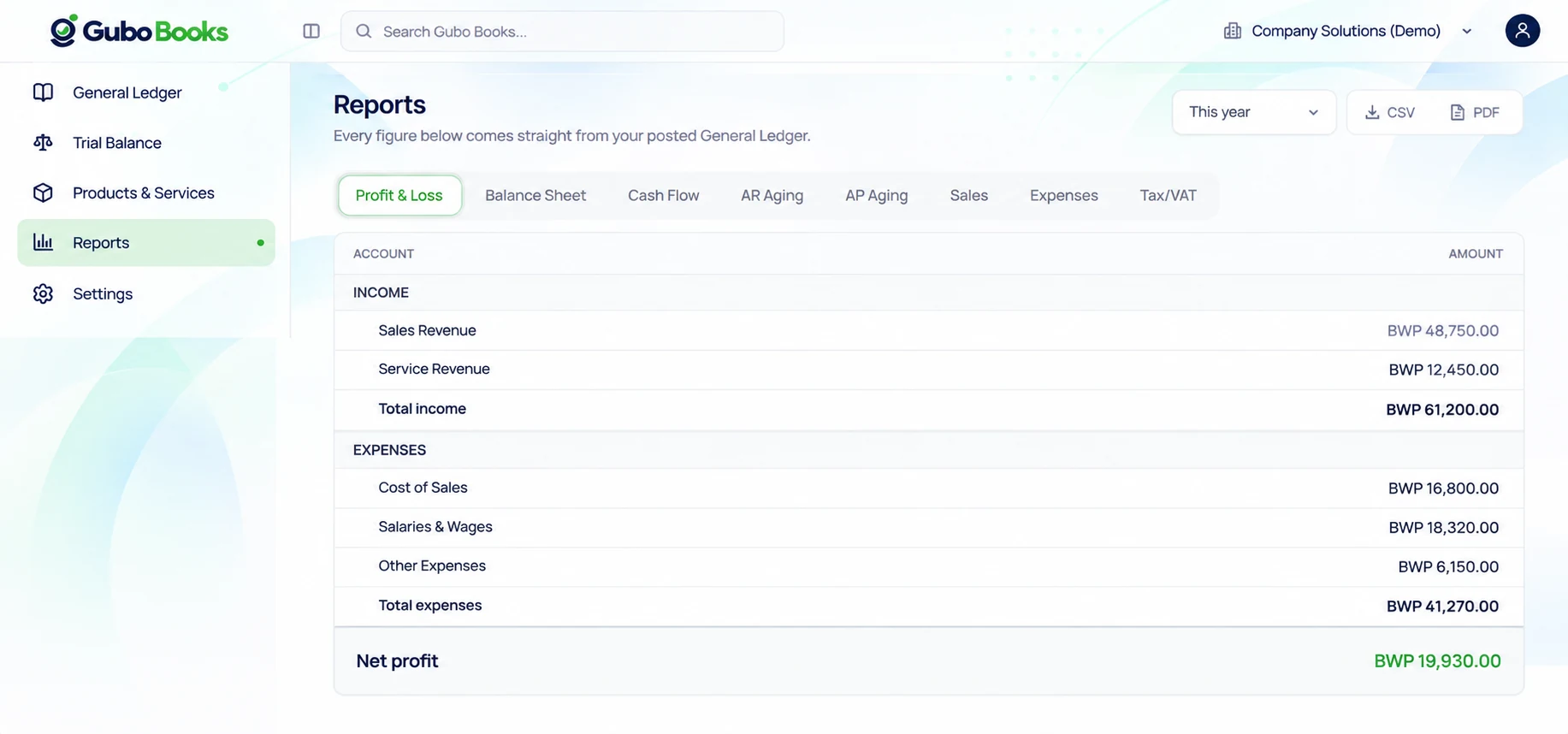 Gubo Books Financial reporting screen